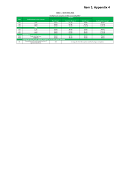 Building Control charges