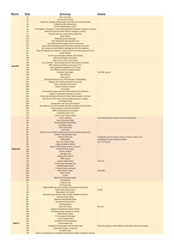 Month Date Summary Details - Spark