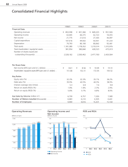 Consolidated Financial Highlights