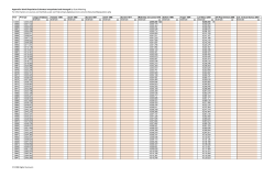 Appendix: World Population Estimates Interpolated and Averaged
