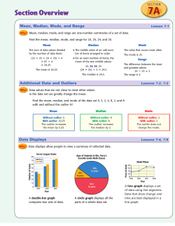 Mean, Median, Mode, and Range Data Displays