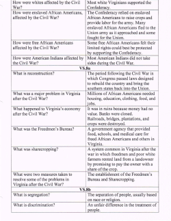 How were whites affected by the Civil Most white Virginians