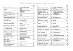 2013 NSW Schools Titration Competition Results – Top 50 Place