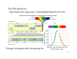 The EM Spectrum: Energy increases with increasing frequency. http