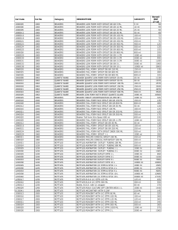 Cat Code Cat No Category DESCRIPTION CAPACITY Borosil MRP