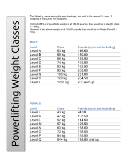 Powerlifting Weight Class Conversion Chart