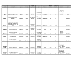 FRUIT AMOUNT SUGAR WATER YEAST NUTRIENT ACID TANNIN