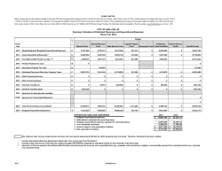 Fiscal Year 2015 - 2016 Budget