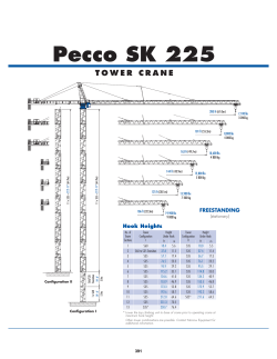 Pecco SK 225