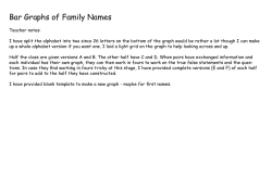 Bar Graphs of Family Names