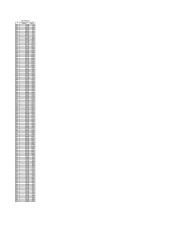 Date Gas Equivalent Volume Water Volume (10³M³/Month) (M³