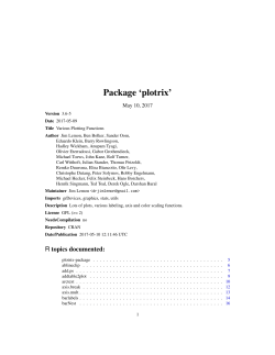 Package `plotrix`