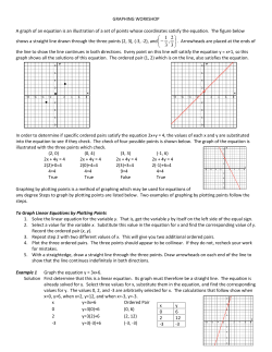 Graphing Workshop