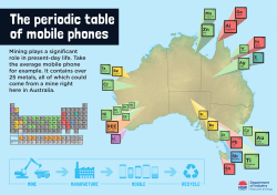 The Periodic Table of Mobile Phones