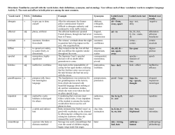 Activity 5. The roots and affixes in bold print are among